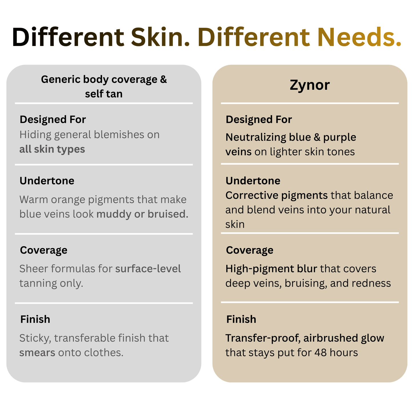 Body Coverage Perfector 3.6oz