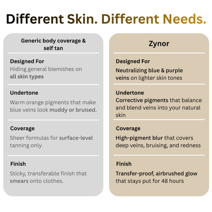 Body Coverage Perfector 3.6oz