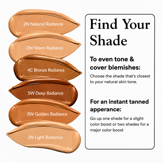 Body Coverage Perfector 3.6oz